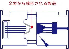 型開き