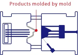 Mold opening